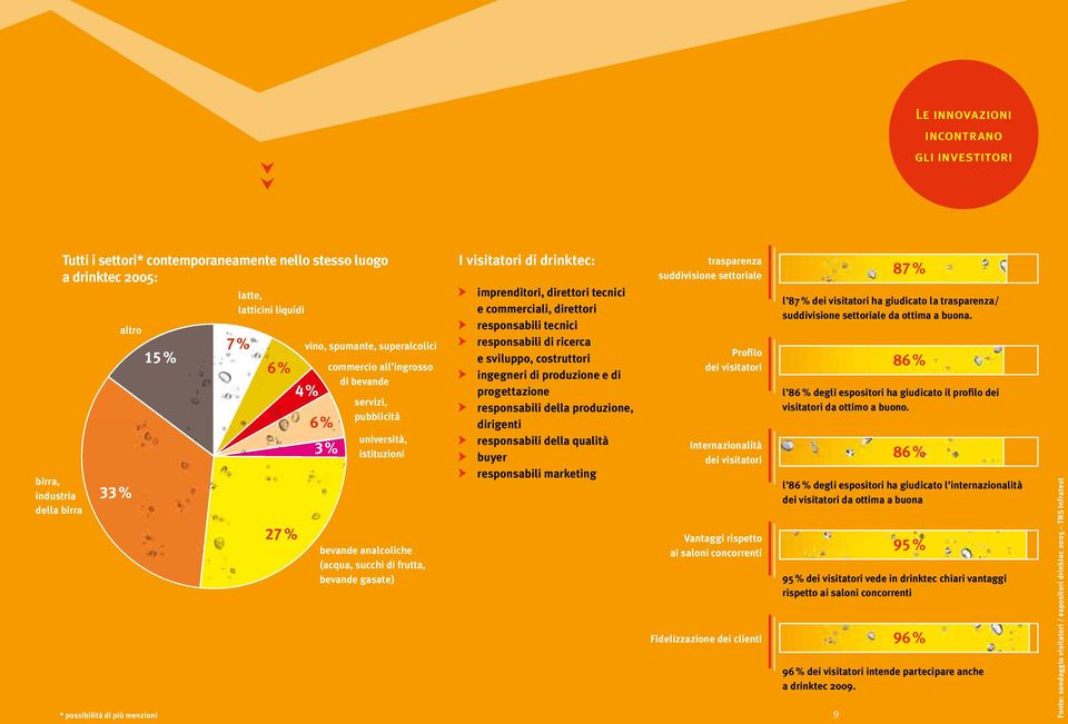 gasate) I visitatori di drinktec: imprenditori, direttori tecnici e commerciali, direttori responsabili tecnici responsabili di ricerca e sviluppo, costruttori ingegneri di produzione e di