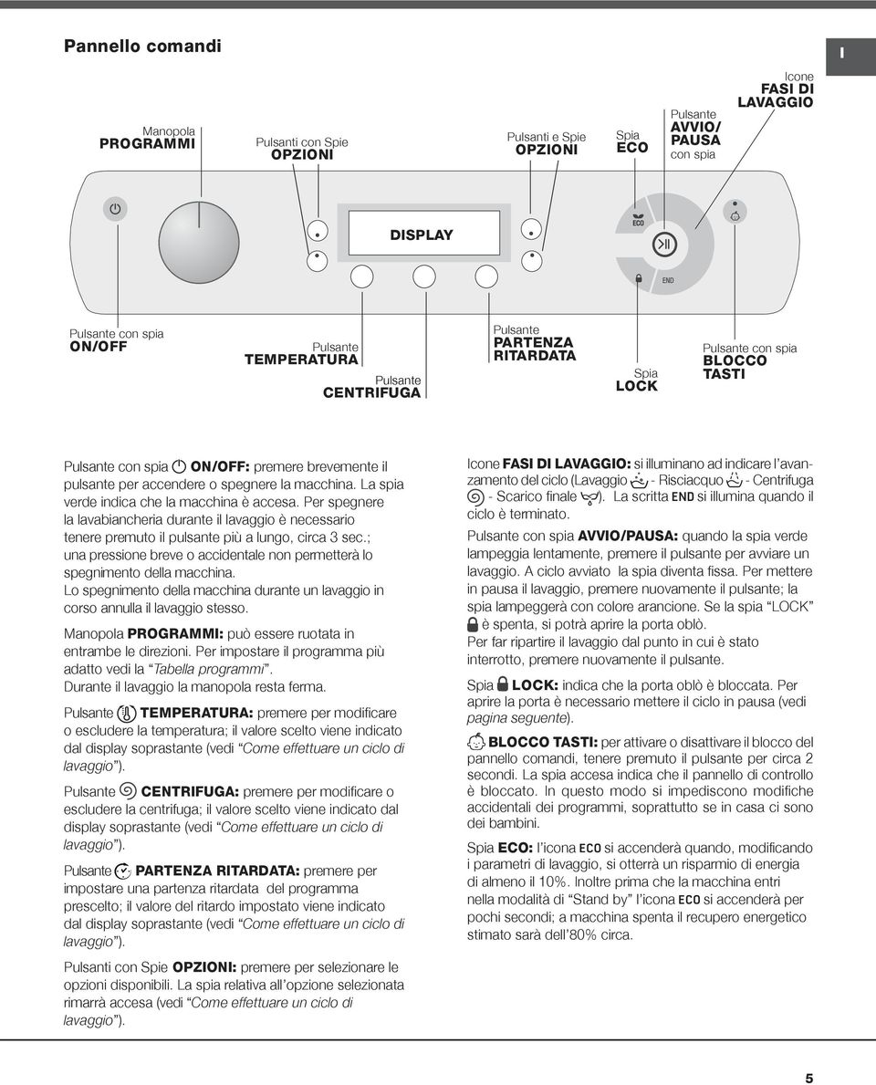 La spia verde indica che la macchina è accesa. Per spegnere la lavabiancheria durante il lavaggio è necessario tenere premuto il pulsante più a lungo, circa 3 sec.