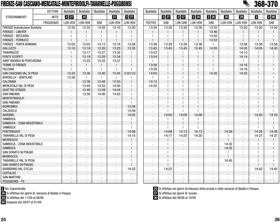 13:50 13:50 13:50 FIRENZE - LIBERTA 13:46. FIRENZE - BECCARIA 13:50. FIRENZE - FERRUCCI 13:52. FIRENZE - PORTA ROMANA 13:03 13:03 13:13 13:18 13:28 13:38 13:38 13:38 13:38.
