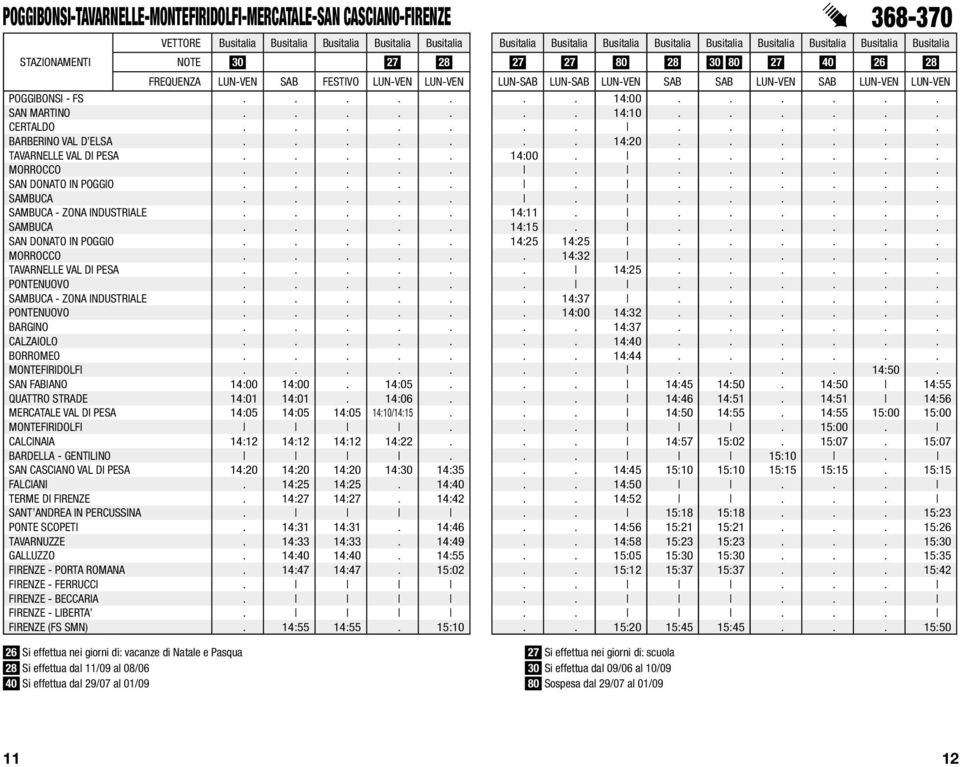 ........... SAMBUCA - ZONA INDUSTRIALE..... 14:11....... SAMBUCA..... 14:15....... SAN DONATO IN POGGIO..... 14:25 14:25...... MORROCCO...... 14:32...... TAVARNELLE VAL DI PESA...... 14:25...... PONTENUOVO.