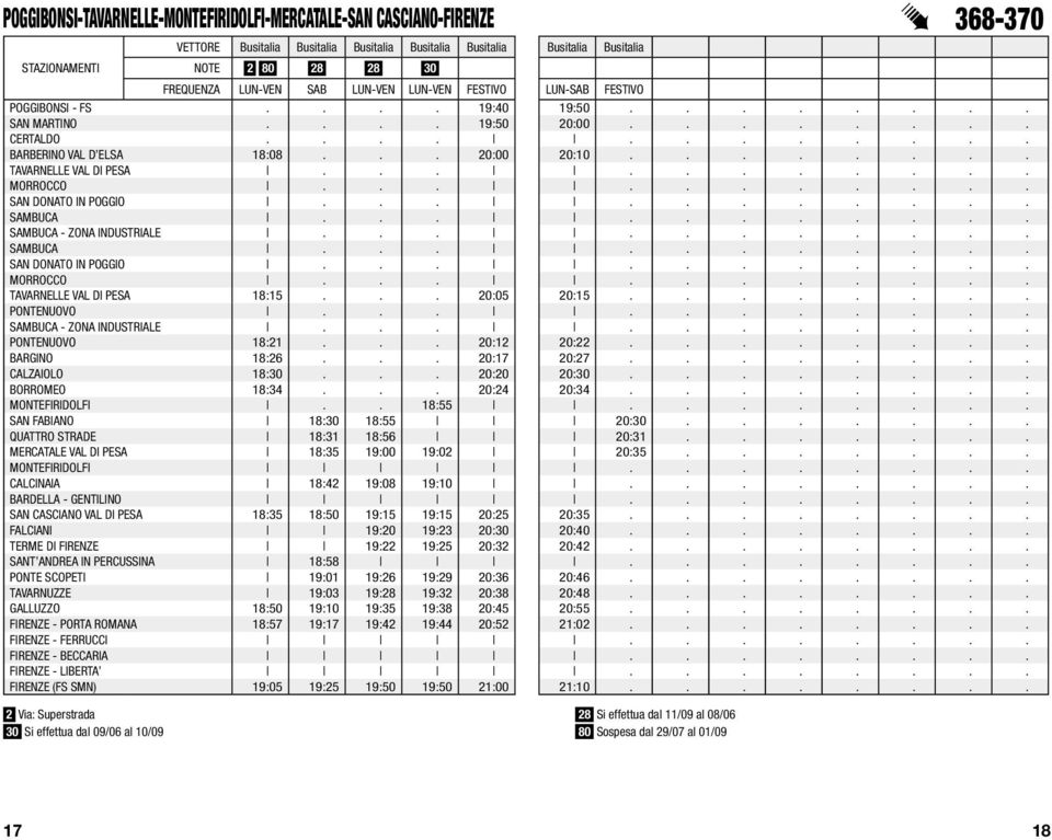 .......... SAMBUCA - ZONA INDUSTRIALE........... SAMBUCA........... SAN DONATO IN POGGIO........... MORROCCO........... TAVARNELLE VAL DI PESA 18:15... 20:05 20:15........ PONTENUOVO.