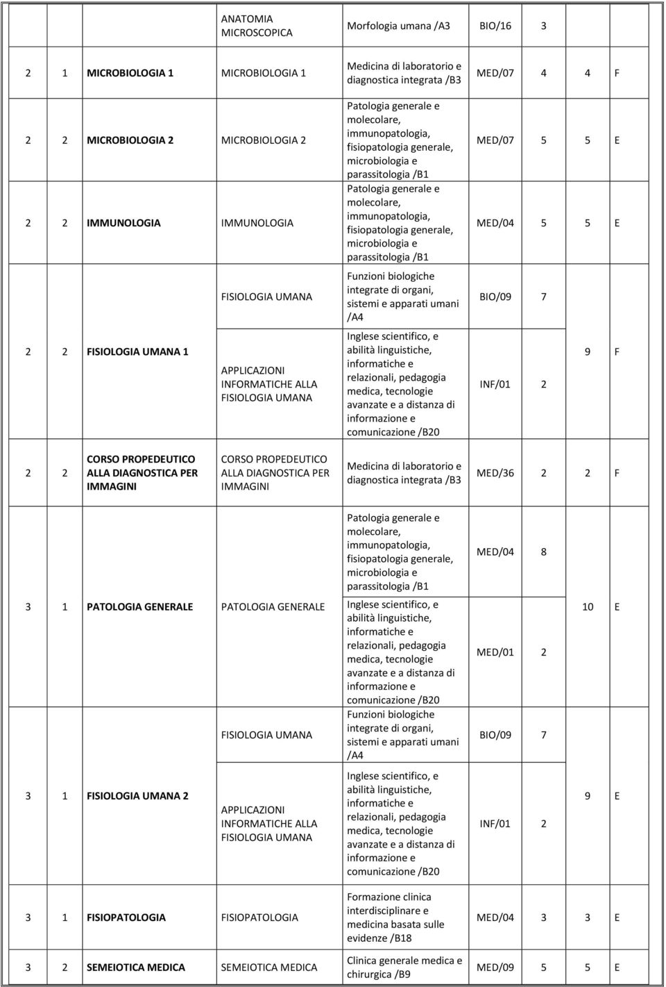 parassitologia /B1 Patologia generale e molecolare, immunopatologia, fisiopatologia generale, microbiologia e parassitologia /B1 Funzioni biologiche integrate di organi, sistemi e apparati umani /A4