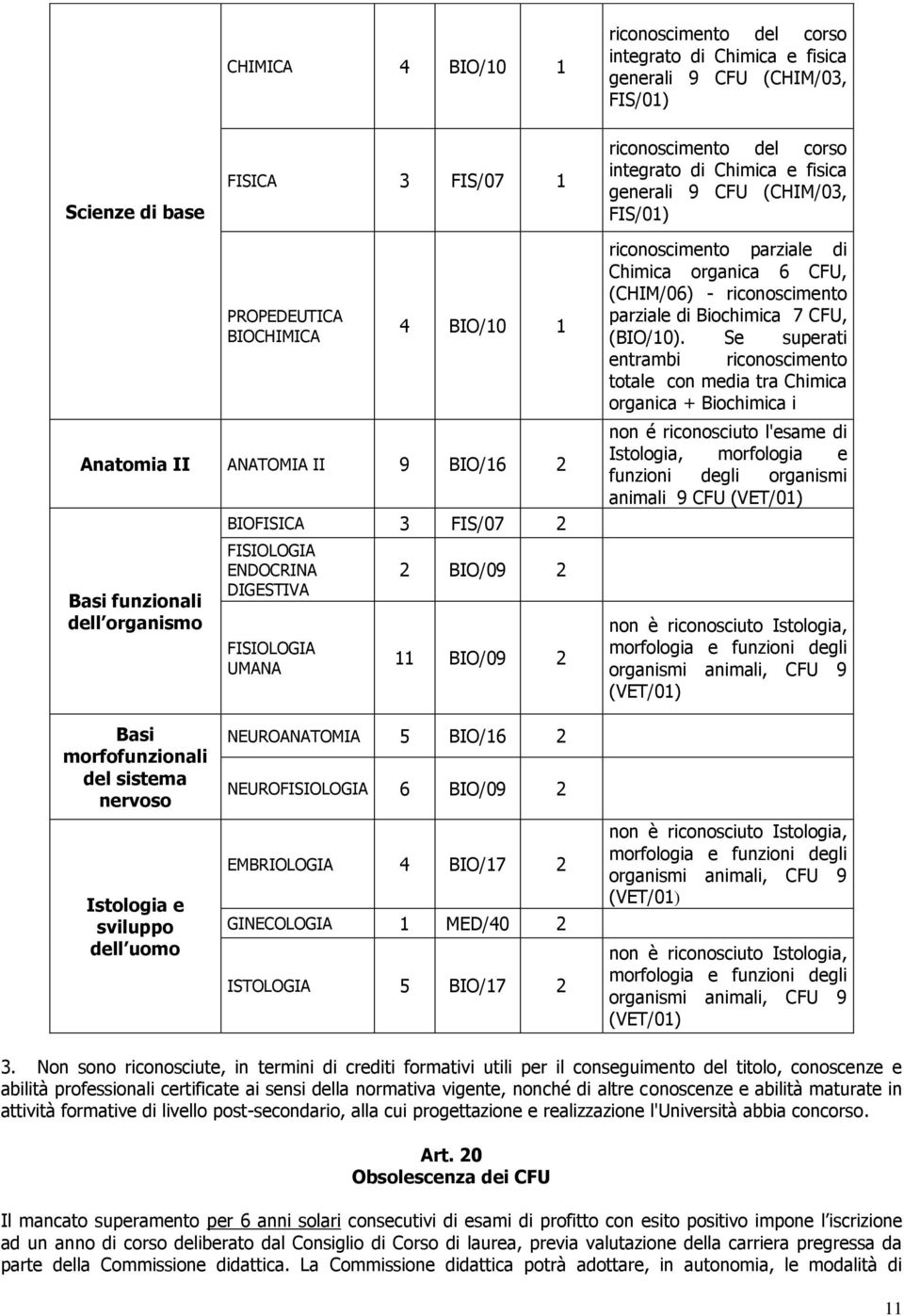 UMANA 2 BIO/09 2 11 BIO/09 2 riconoscimento parziale di Chimica organica 6 CFU, (CHIM/06) - riconoscimento parziale di Biochimica 7 CFU, (BIO/10).