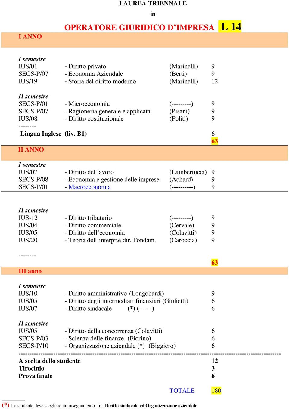 B1) 6 63 II ANNO I semestre IUS/07 - Diritto del lavoro (Lambertucci) 9 SECS-P/08 - Economia e gestione delle imprese (Achard) 9 SECS-P/01 - Macroeconomia (----------) 9 II semestre IUS-12 - Diritto