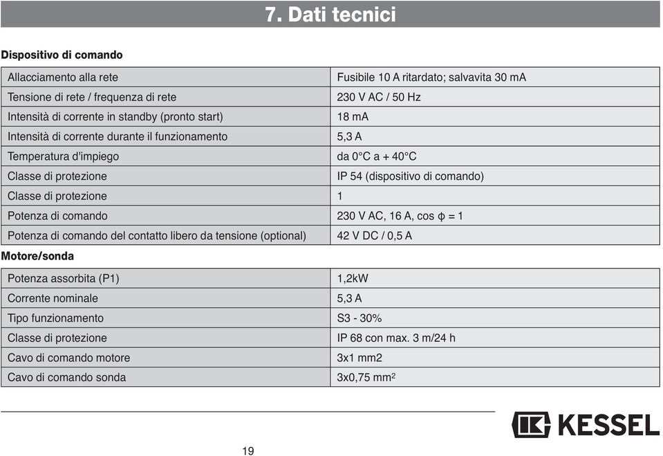 comando) Classe di protezione 1 Potenza di comando 230 V AC, 16 A, cos φ = 1 Potenza di comando del contatto libero da tensione (optional) 42 V DC / 0,5 A Motore/sonda Potenza