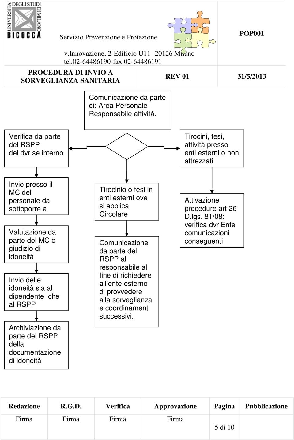 parte del MC e giudizio di idoneità Invio delle idoneità sia al dipendente che al RSPP Archiviazione da parte del RSPP della documentazione di idoneità Tirocinio o tesi in