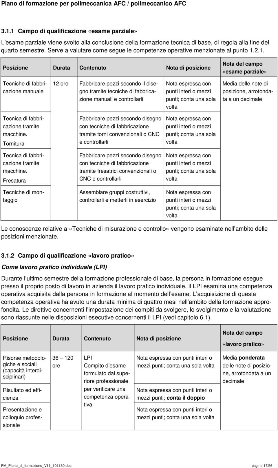 2.1. Posizione Durata Contenuto Nota di posizione Nota del campo «esame parziale» Tecniche di fabbricazione manuale 12 ore Fabbricare pezzi secondo il disegno tramite tecniche di fabbricazione