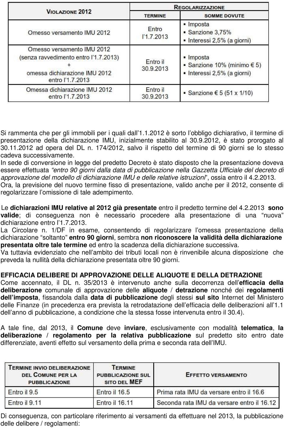 In sede di conversione in legge del predetto Decreto è stato disposto che la presentazione doveva essere effettuata entro 90 giorni dalla data di pubblicazione nella Gazzetta Ufficiale del decreto di