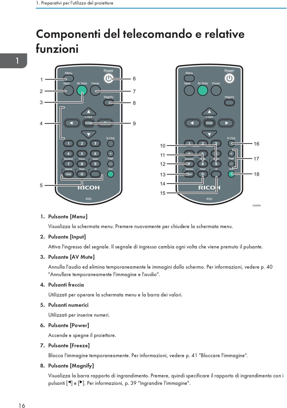 Pulsante [AV Mute] Annulla l'audio ed elimina temporaneamente le immagini dallo schermo. Per informazioni, vedere p. 40 "Annullare temporaneamente l'immagine e l'audio". 4. Pulsanti freccia Utilizzati per operare la schermata menu e la barra dei valori.