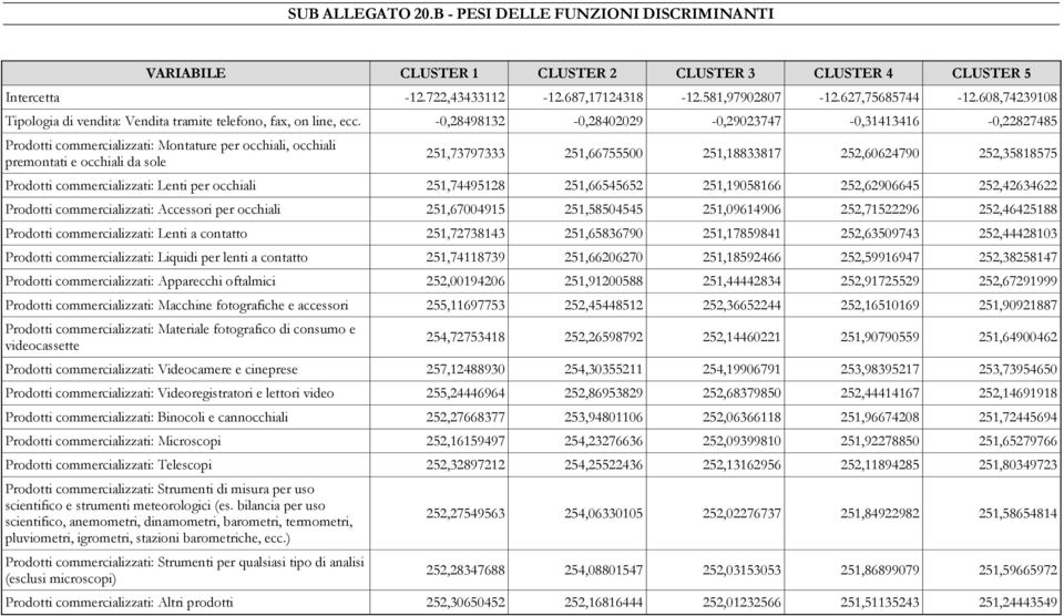 -0,28498132-0,28402029-0,29023747-0,31413416-0,22827485 Prodotti commercializzati: Montature per occhiali, occhiali premontati e occhiali da sole 251,73797333 251,66755500 251,18833817 252,60624790