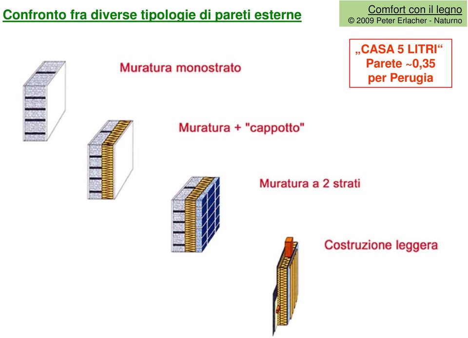 esterne CASA 5 LITRI