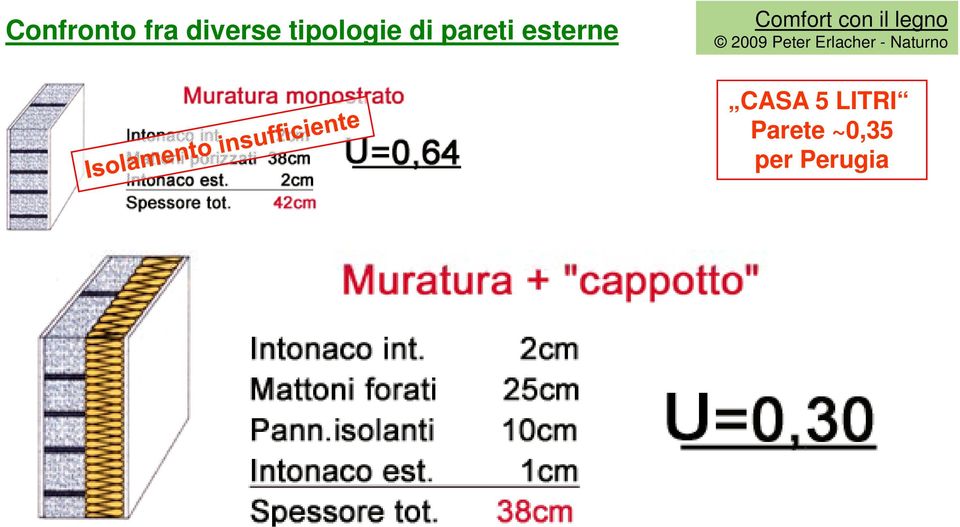 esterne CASA 5 LITRI