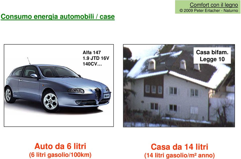 Legge 10 Auto da 6 litri (6 litri