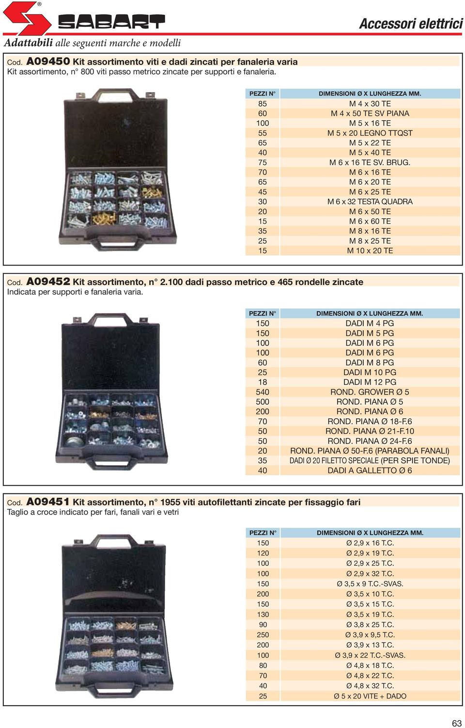 70 M 6 x 16 TE 65 M 6 x 20 TE 45 M 6 x 25 TE 30 M 6 x 32 TESTA QUADRA 20 M 6 x 50 TE 15 M 6 x 60 TE 35 M 8 x 16 TE 25 M 8 x 25 TE 15 M 10 x 20 TE Cod. A09452 Kit assortimento, n 2.