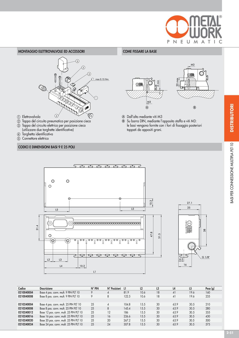 fissaggio posteriori tappati da appositi grani. B CODICI E DIMENSIONI BASI 9 E 25 POLI Codice Descrizione N PIN N Posizioni L1 L2 L3 L4 L5 Peso [g] 0210040004 Base 4 pos. conn. mult.