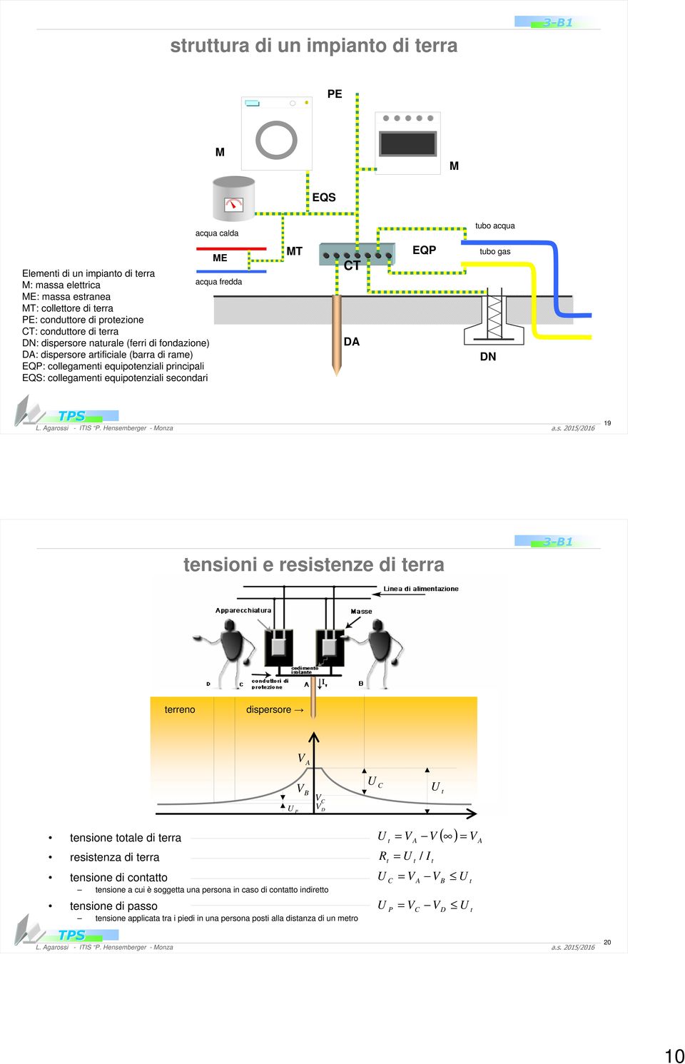 acqua fredda M C DA EQ tubo gas D 9 tensioni e resistenze di terra terreno dispersore V A V B U C U t U V C V D tensione totale di terra t A ( ) A U V V R U / resistenza di terra t t t tensione di