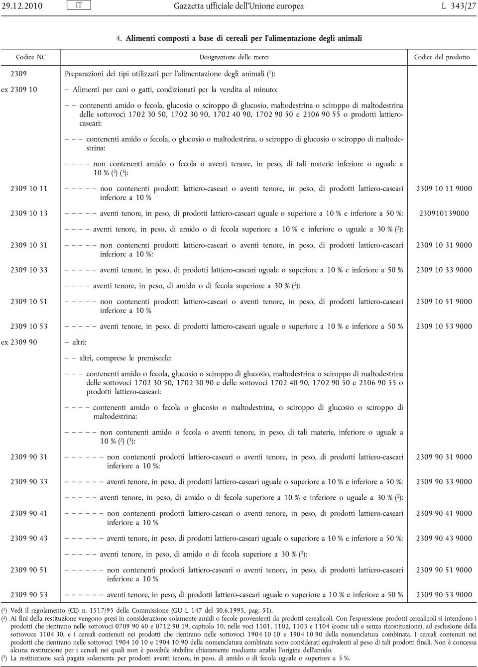 per la vendita al minuto: contenenti amido o fecola, glucosio o sciroppo di glucosio, maltodestrina o sciroppo di maltodestrina delle sottovoci 1702 30 50, 1702 30 90, 1702 40 90, 1702 90 50 e 2106