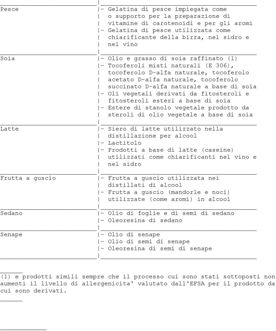 Oli vegetali derivati da fitosteroli e fitosteroli esteri a base di soia - Estere di stanolo vegetale prodotto da steroli di olio vegetale a base di soia Latte - Siero di latte utilizzato nella