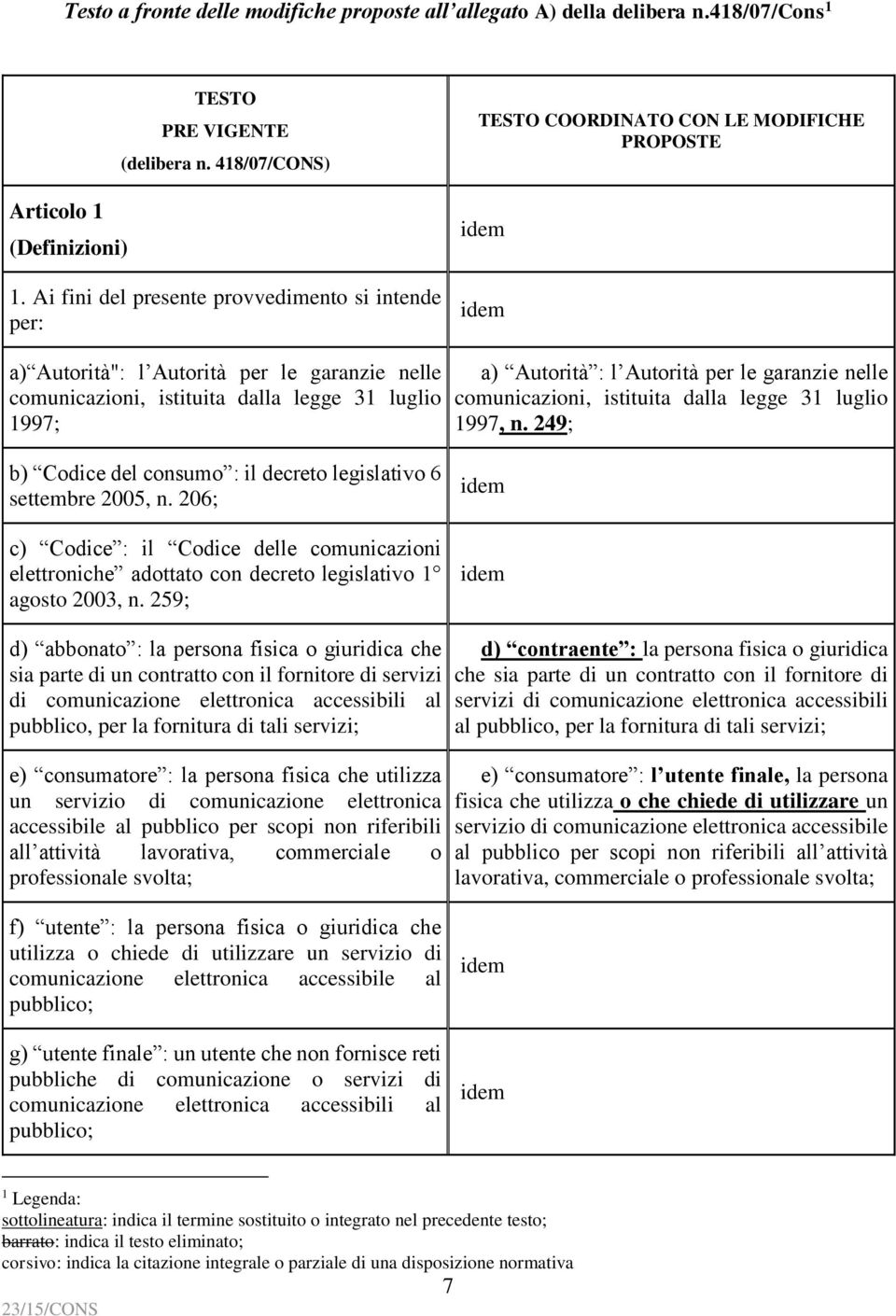 comunicazioni, istituita dalla legge 31 luglio 1997, n. 249; b) Codice del consumo : il decreto legislativo 6 settembre 2005, n.