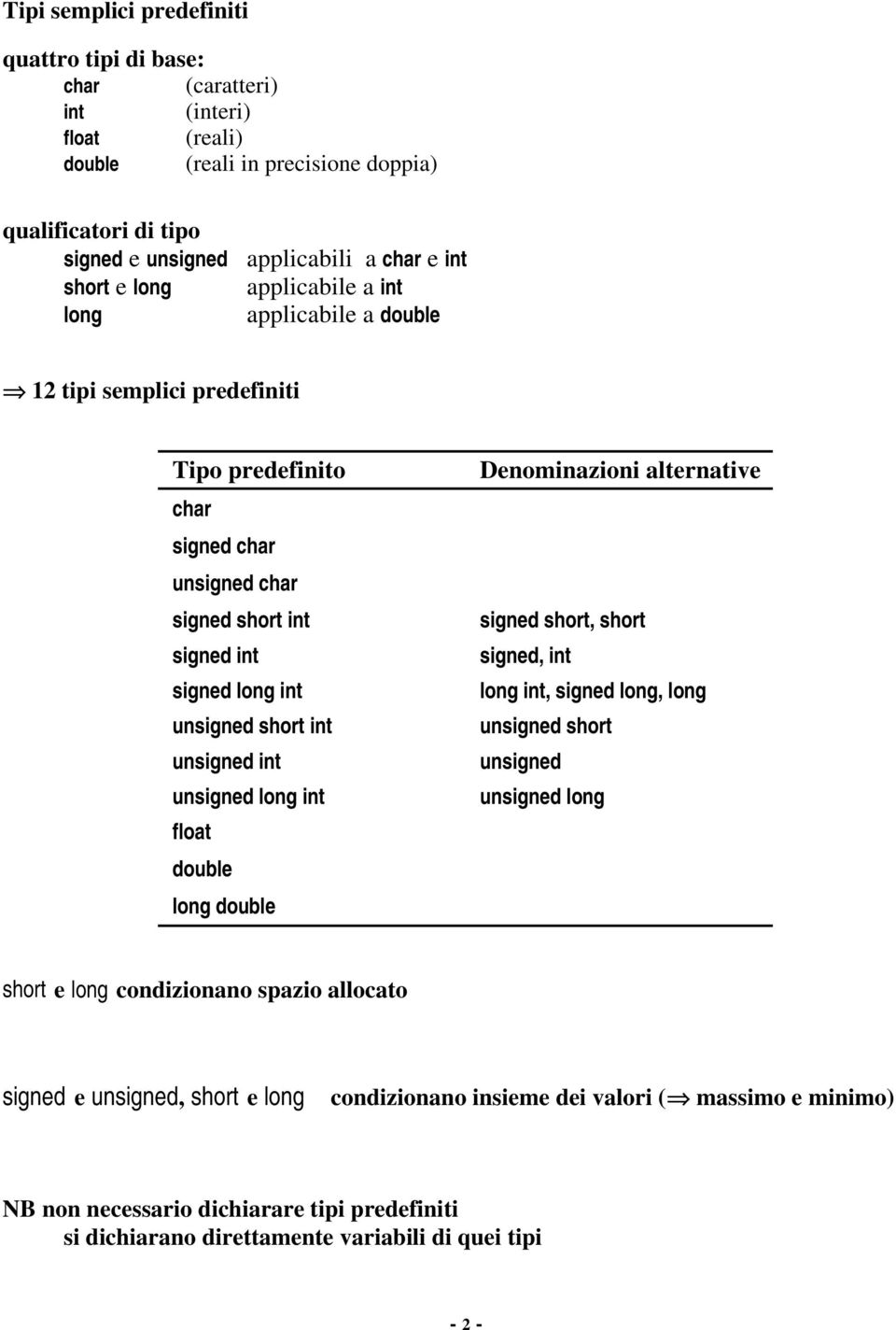 int unsigned long int float double long double Denominazioni alternative signed short, short signed, int long int, signed long, long unsigned short unsigned unsigned long short e long condizionano