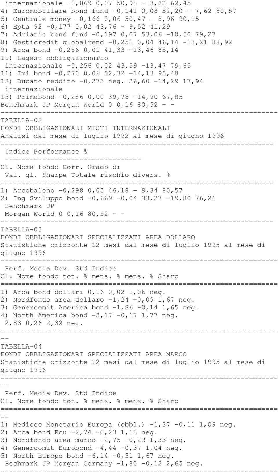 43,59-13,47 79,65 11) Imi bond -0,270 0,06 52,32-14,13 95,48 12) Ducato reddito -0,273 neg.