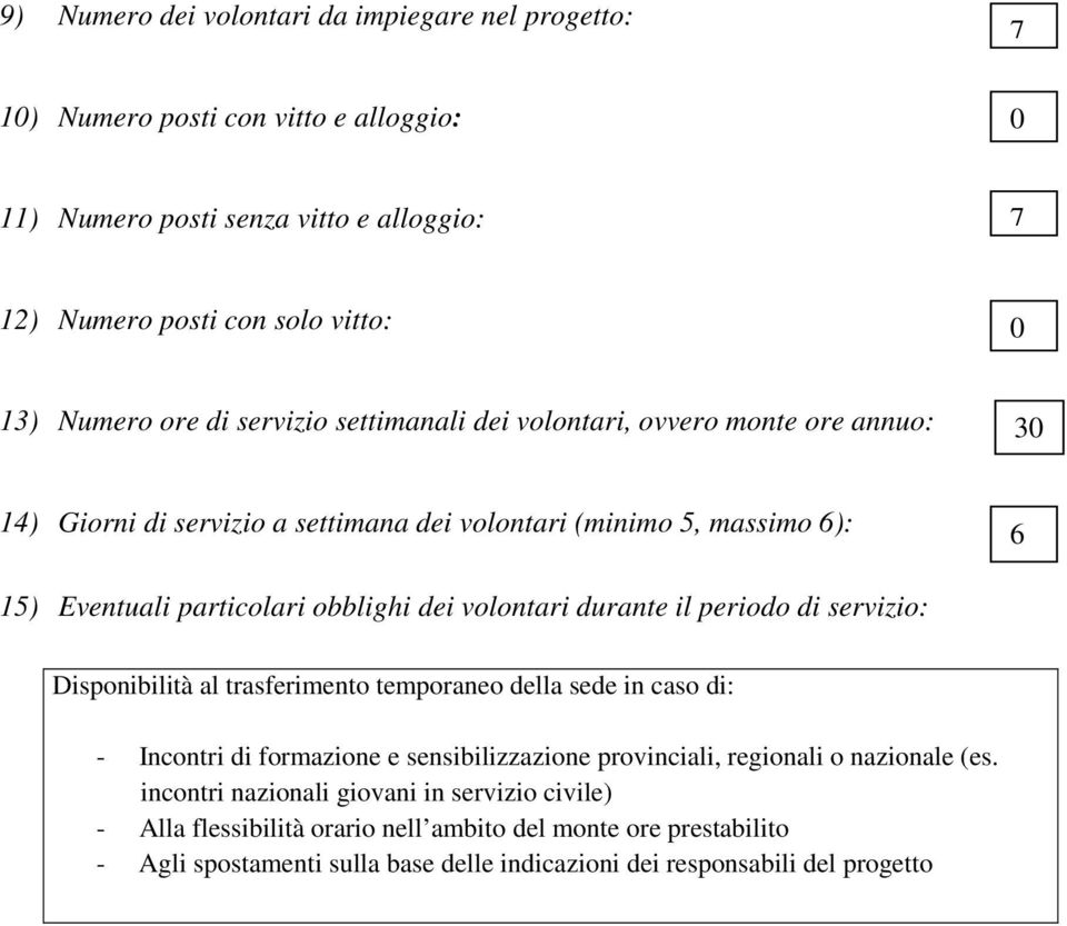 volontari durante il periodo di servizio: Disponibilità al trasferimento temporaneo della sede in caso di: - Incontri di formazione e sensibilizzazione provinciali, regionali o nazionale