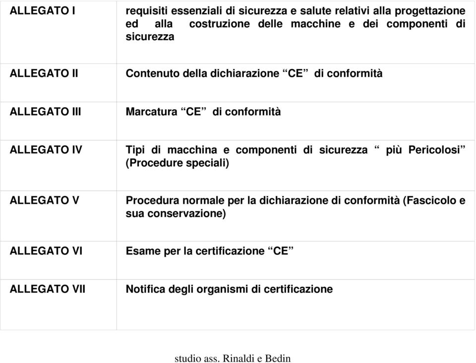 IV Tipi di macchina e componenti di sicurezza più Pericolosi (Procedure speciali) ALLEGATO V Procedura normale per la dichiarazione