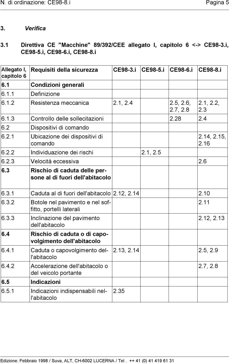 2 Dispositivi di comando 6.2.1 Ubicazione dei dispositivi di comando 6.2.2 Individuazione dei rischi 2.1, 2.5 6.2.3 Velocità eccessiva 2.6 6.