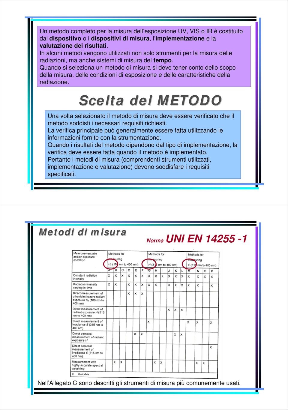 Quando si seleziona un metodo di misura si deve tener conto dello scopo della misura, delle condizioni di esposizione e delle caratteristiche della radiazione.