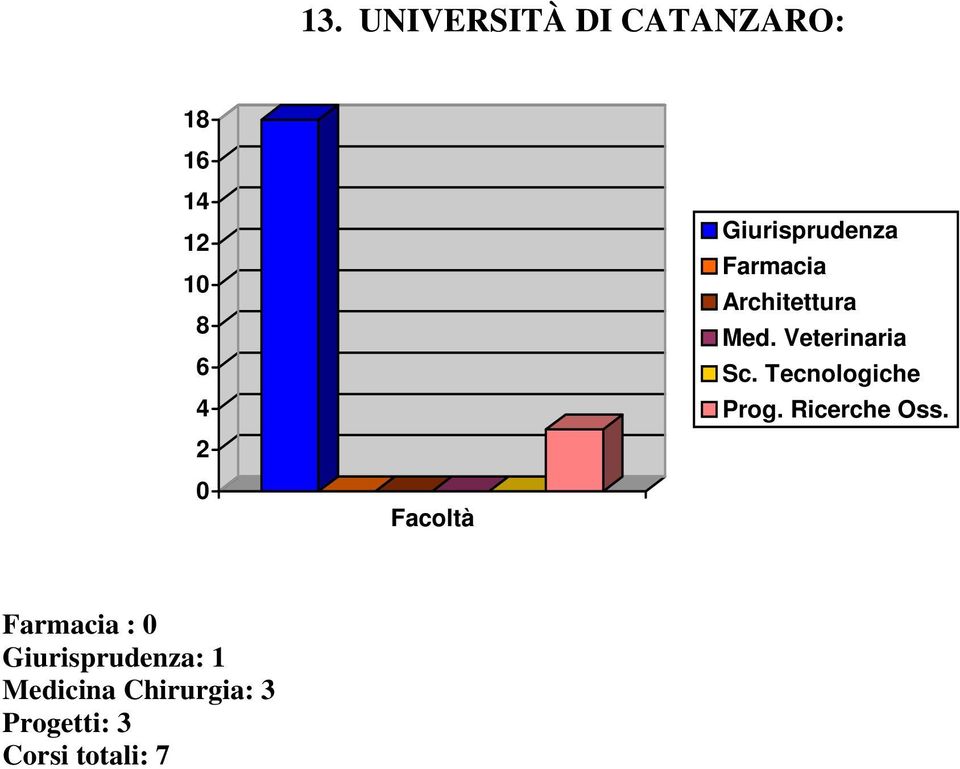 Tecnologiche Prog. Ricerche Oss.