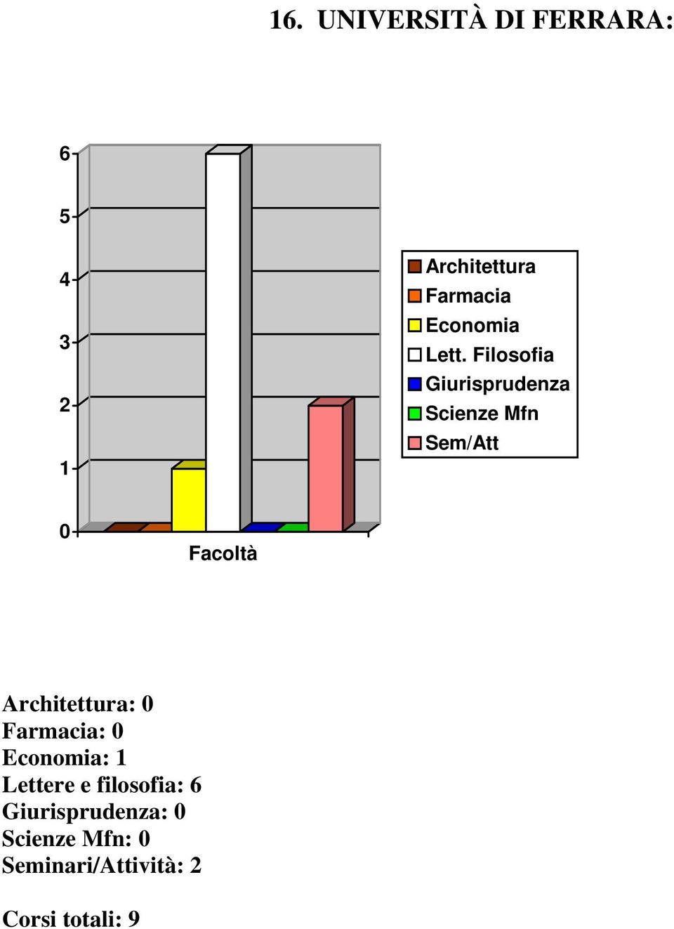 Filosofia Sem/Att Architettura: