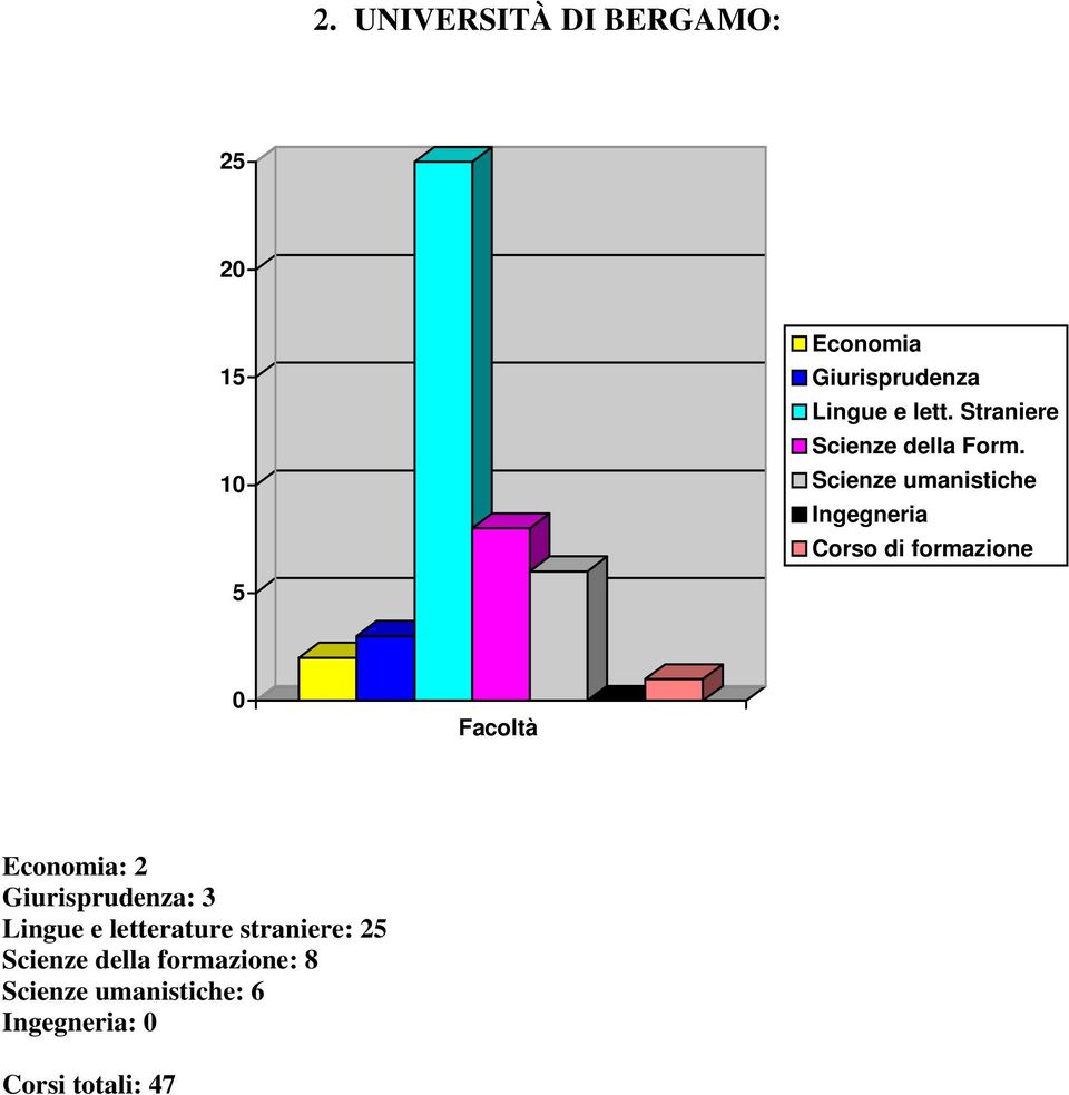 Scienze umanistiche Ingegneria Corso di formazione : :