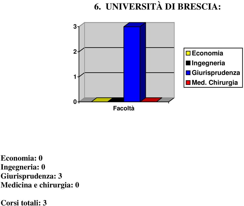 Chirurgia : Ingegneria: :