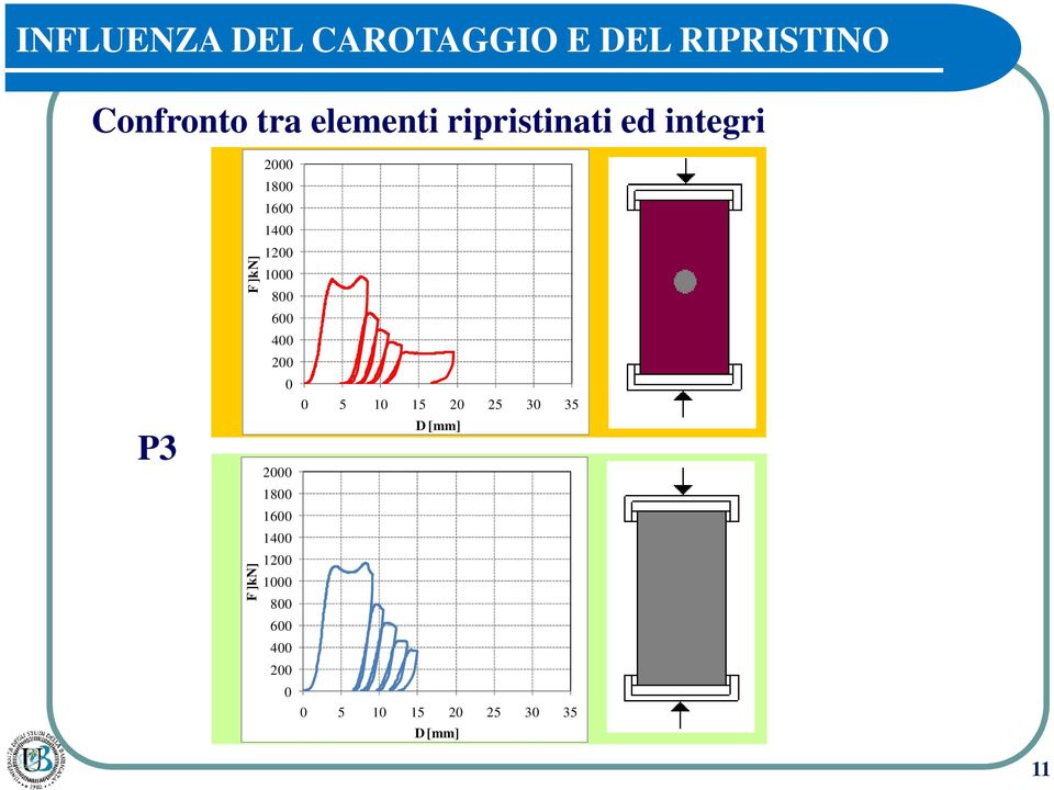 ripristinati ed integri P3 4 2 4