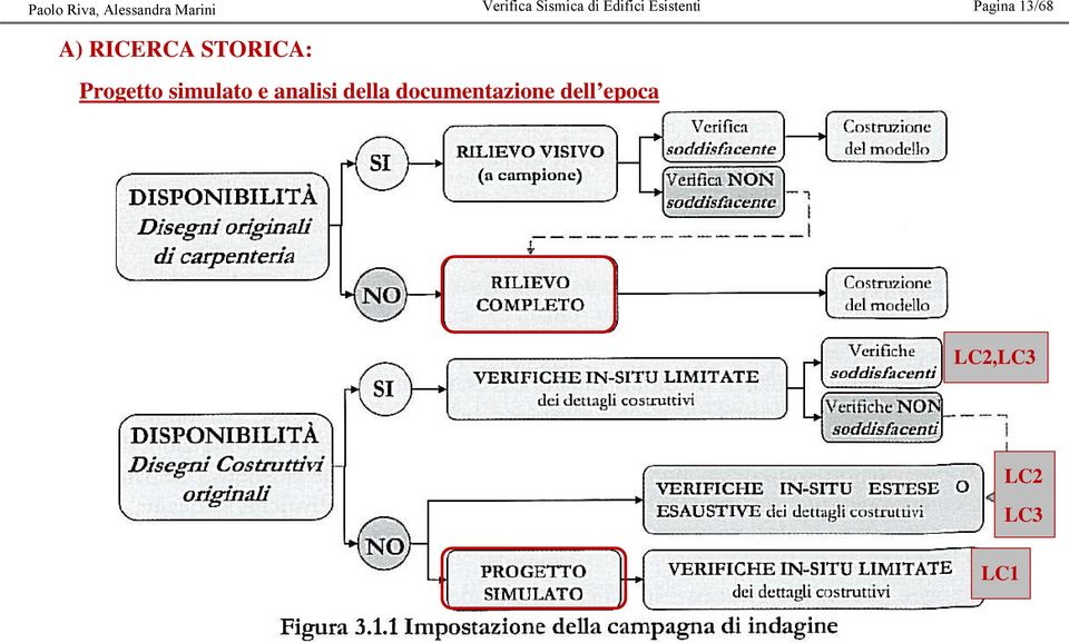 RICERCA STORICA: Progetto simulato e analisi