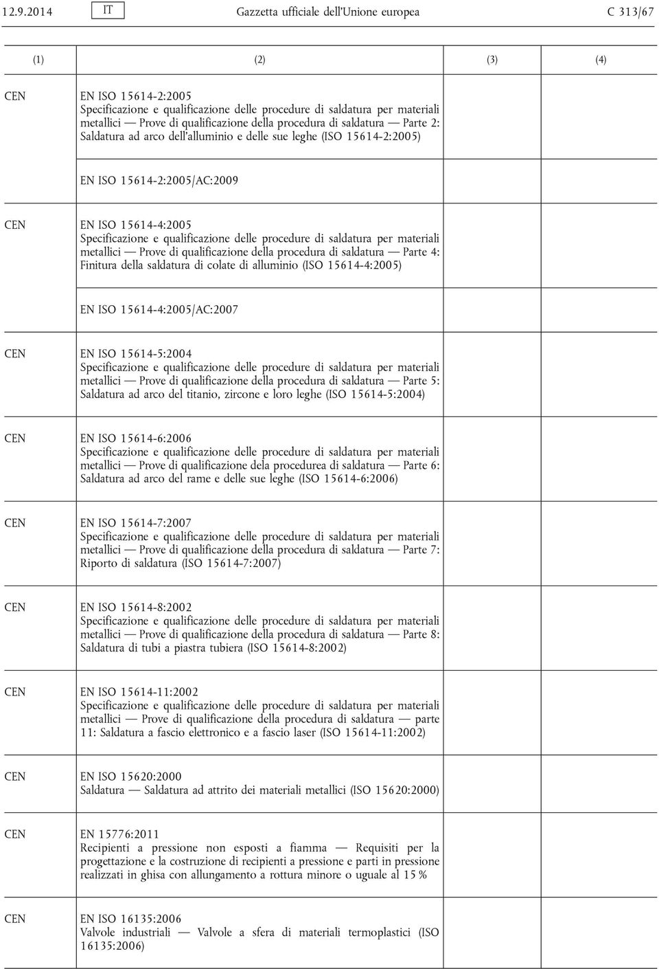 di saldatura per materiali metallici Prove di qualificazione della procedura di saldatura Parte 4: Finitura della saldatura di colate di alluminio (ISO 15614-4:2005) EN ISO 15614-4:2005/AC:2007 EN