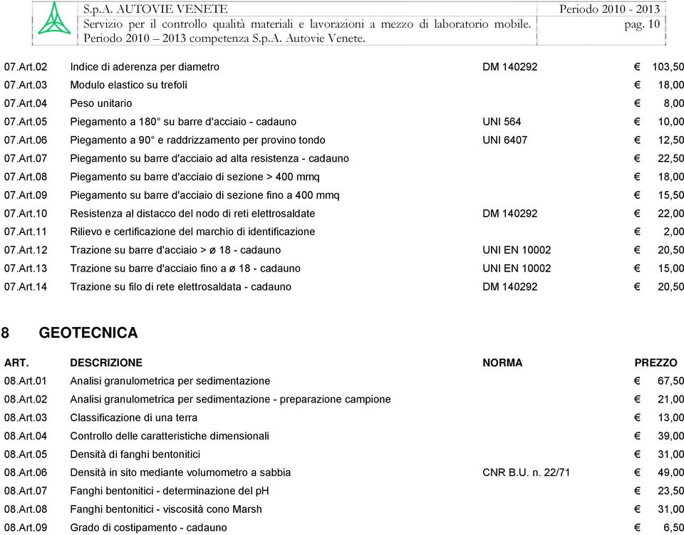 Art.09 Piegamento su barre d'acciaio di sezione fino a 400 mmq 15,50 07.Art.10 Resistenza al distacco del nodo di reti elettrosaldate DM 140292 22,00 07.Art.11 Rilievo e certificazione del marchio di identificazione 2,00 07.