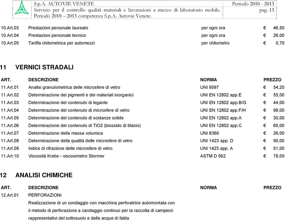 b/g 44,00 11.Art.04 Determinazione del contenuto di microsfere di vetro UNI EN 12802 app.f/h 98,00 11.Art.05 Determinazione del contenuto di sostanze solide UNI EN 12802 app.a 30,00 11.Art.06 Determinazione del contenuto di TiO2 (biossido di titanio) UNI EN 12802 app.