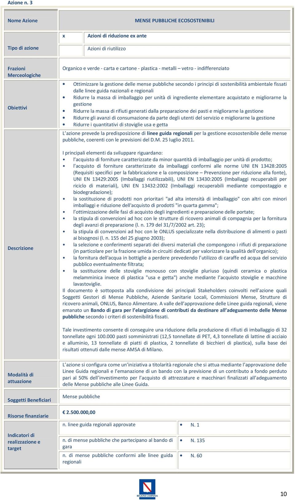 vetro - indifferenziato Ottimizzare la gestione delle mense pubbliche secondo i principi di sostenibilità ambientale fissati dalle linee guida nazionali e regionali Ridurre la massa di imballaggio