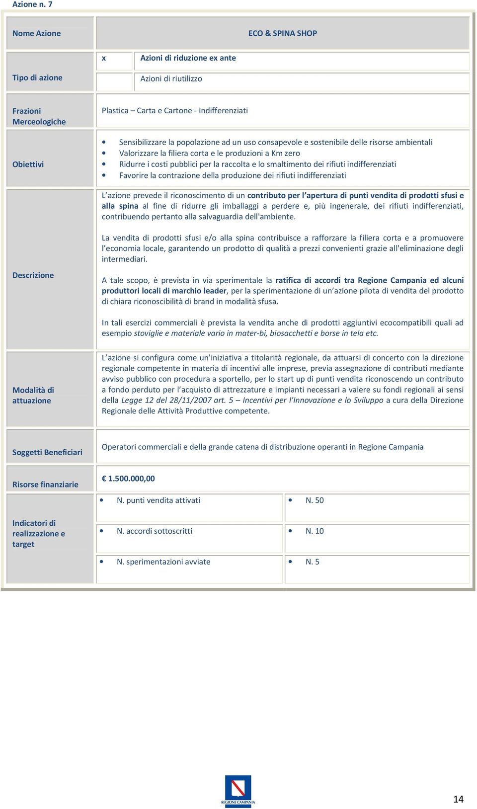 uso consapevole e sostenibile delle risorse ambientali Valorizzare la filiera corta e le produzioni a Km zero Ridurre i costi pubblici per la raccolta e lo smaltimento dei rifiuti indifferenziati