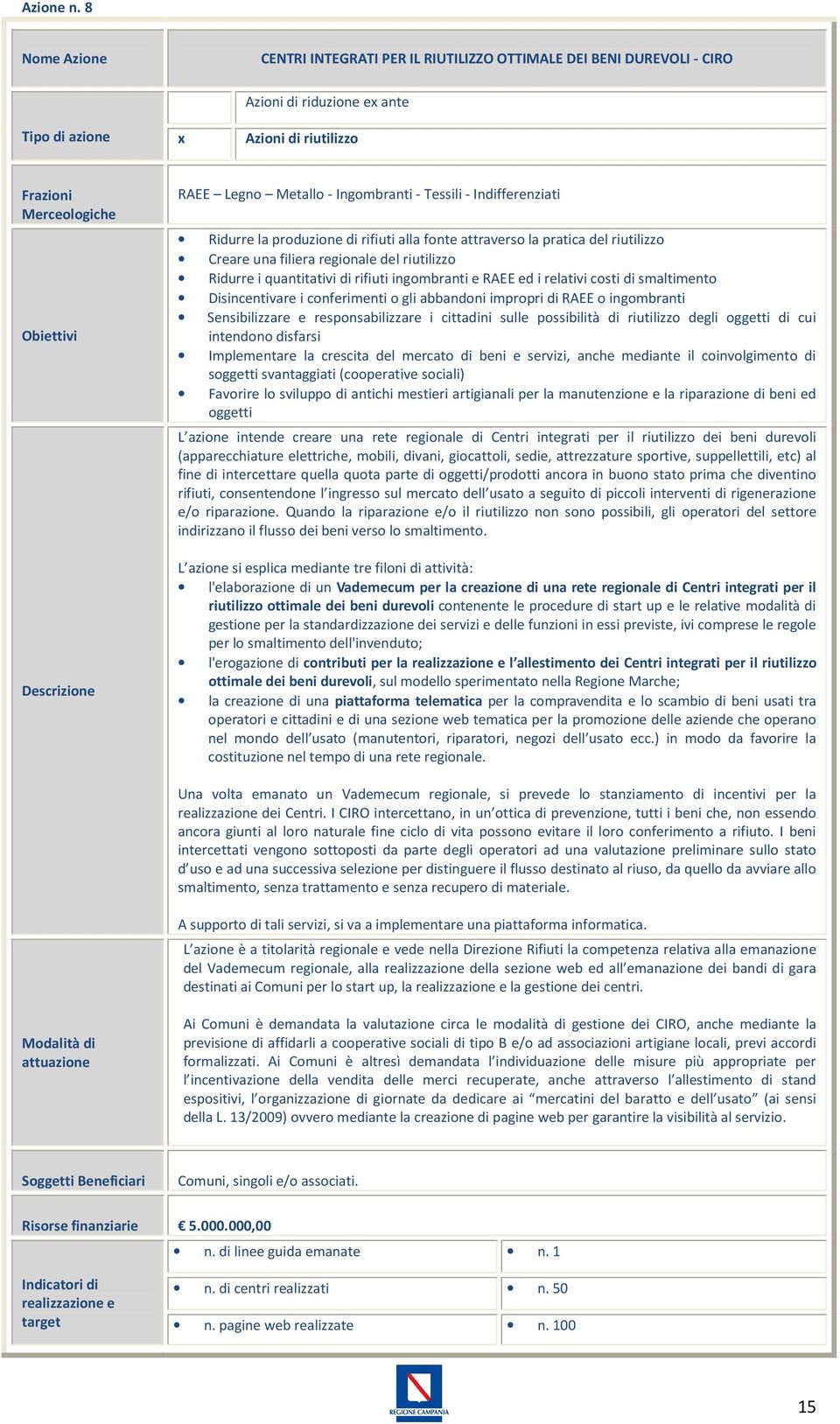 Metallo - Ingombranti - Tessili - Indifferenziati Ridurre la produzione di rifiuti alla fonte attraverso la pratica del riutilizzo Creare una filiera del riutilizzo Ridurre i quantitativi di rifiuti