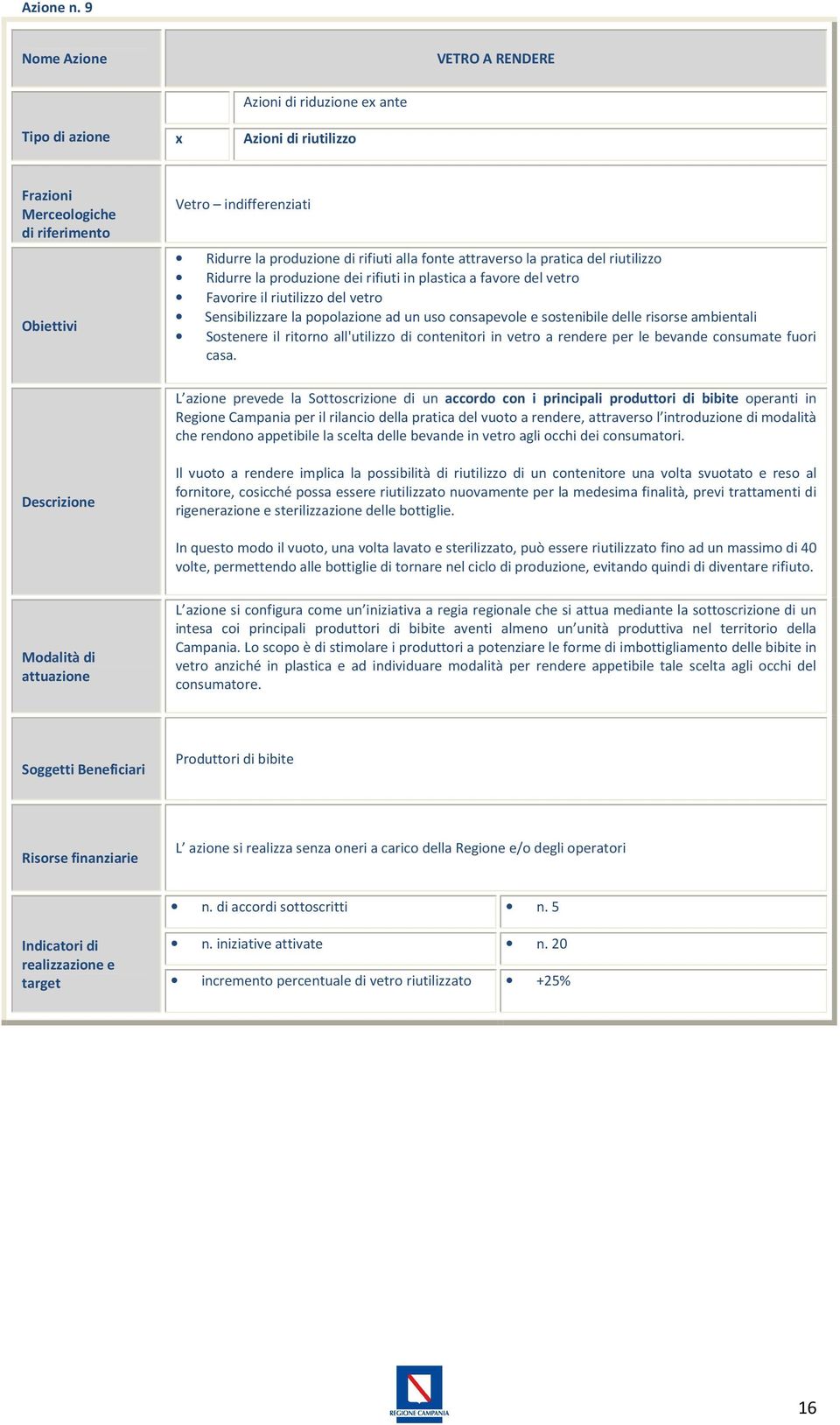 attraverso la pratica del riutilizzo Ridurre la produzione dei rifiuti in plastica a favore del vetro Favorire il riutilizzo del vetro Sensibilizzare la popolazione ad un uso consapevole e