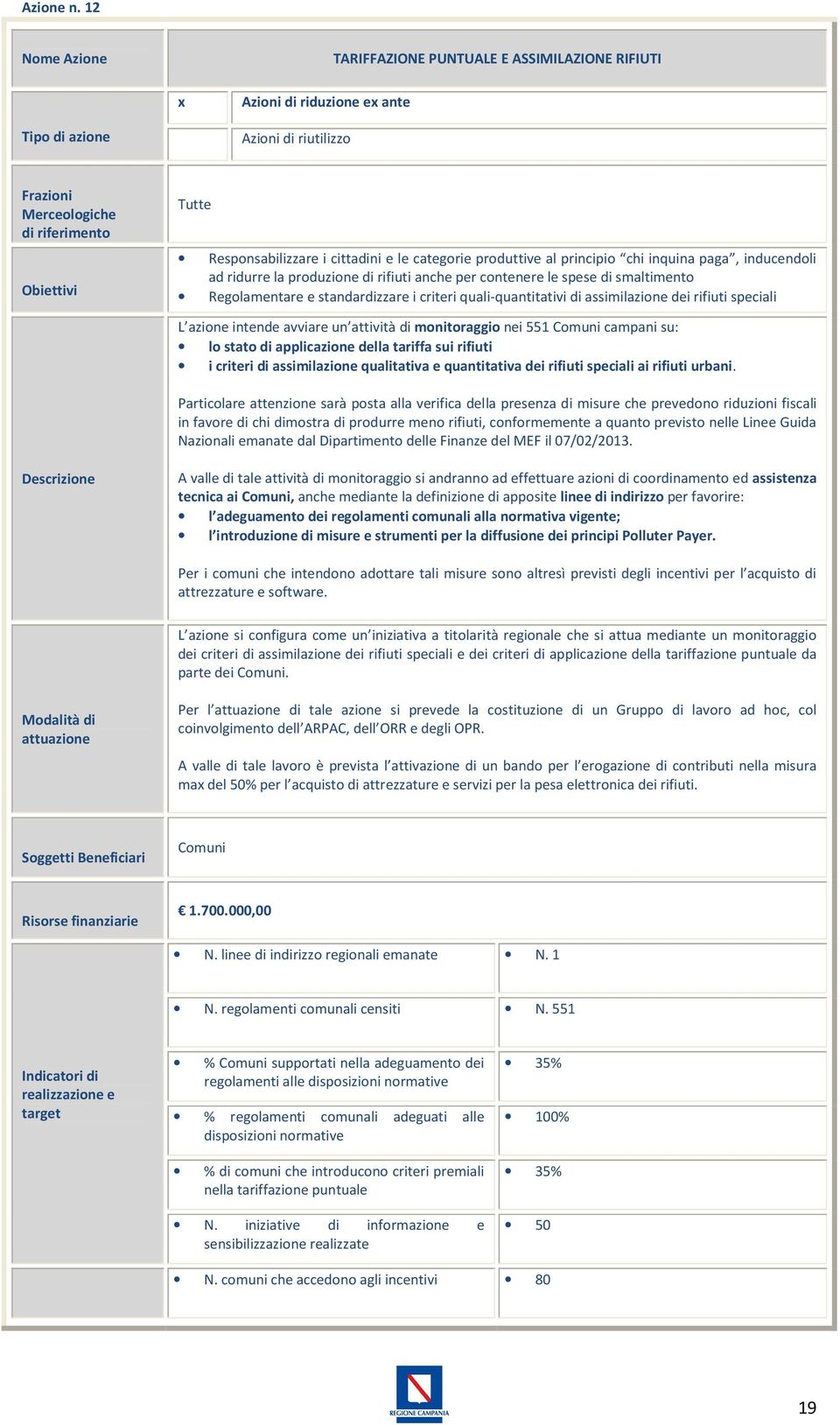 e le categorie produttive al principio chi inquina paga, inducendoli ad ridurre la produzione di rifiuti anche per contenere le spese di smaltimento Regolamentare e standardizzare i criteri