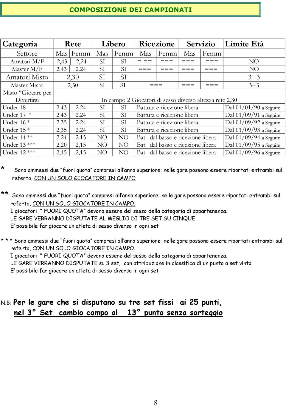 24 SI SI === === === === NO Amatori Misto 2,30 SI SI 3+3 Master Misto 2,30 SI SI === === === 3+3 Misto Giocare per Divertirsi In campo 2 Giocatori di sesso diverso altezza rete 2,30 Under 18 2.43 2.