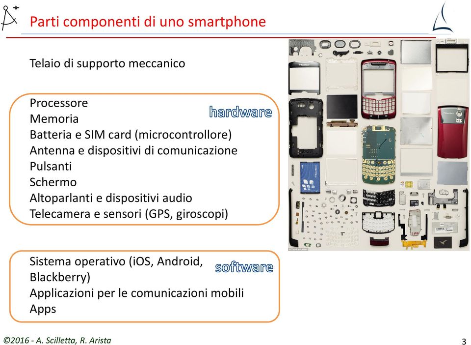 Pulsanti Schermo Altoparlanti e dispositivi audio Telecamera e sensori (GPS,