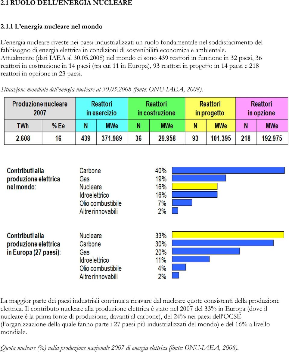 2008) nel mondo ci sono 439 reattori in funzione in 32 paesi, 36 reattori in costruzione in 14 paesi (tra cui 11 in Europa), 93 reattori in progetto in 14 paesi e 218 reattori in opzione in 23 paesi.