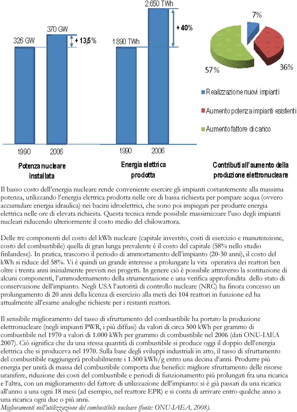 Questa tecnica rende possibile massimizzare l uso degli impianti nucleari riducendo ulteriormente il costo medio del chilowattora.