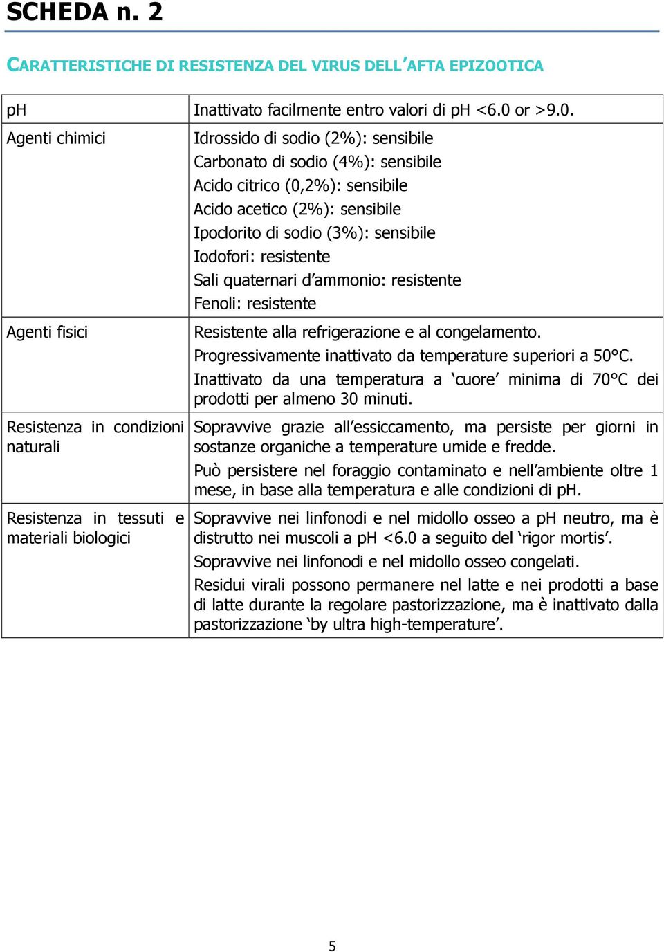 Agenti chimici Agenti fisici Resistenza in condizioni naturali Resistenza in tessuti e materiali biologici Idrossido di sodio (2%): sensibile Carbonato di sodio (4%): sensibile Acido citrico (0,2%):