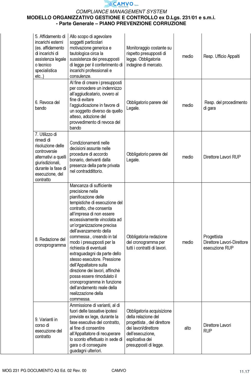 Varianti in corso di esecuzione del contratto Allo scopo di agevolare soggetti particolari motivazione generica e tautologica circa la sussistenza dei presupposti di legge per il conferimento di