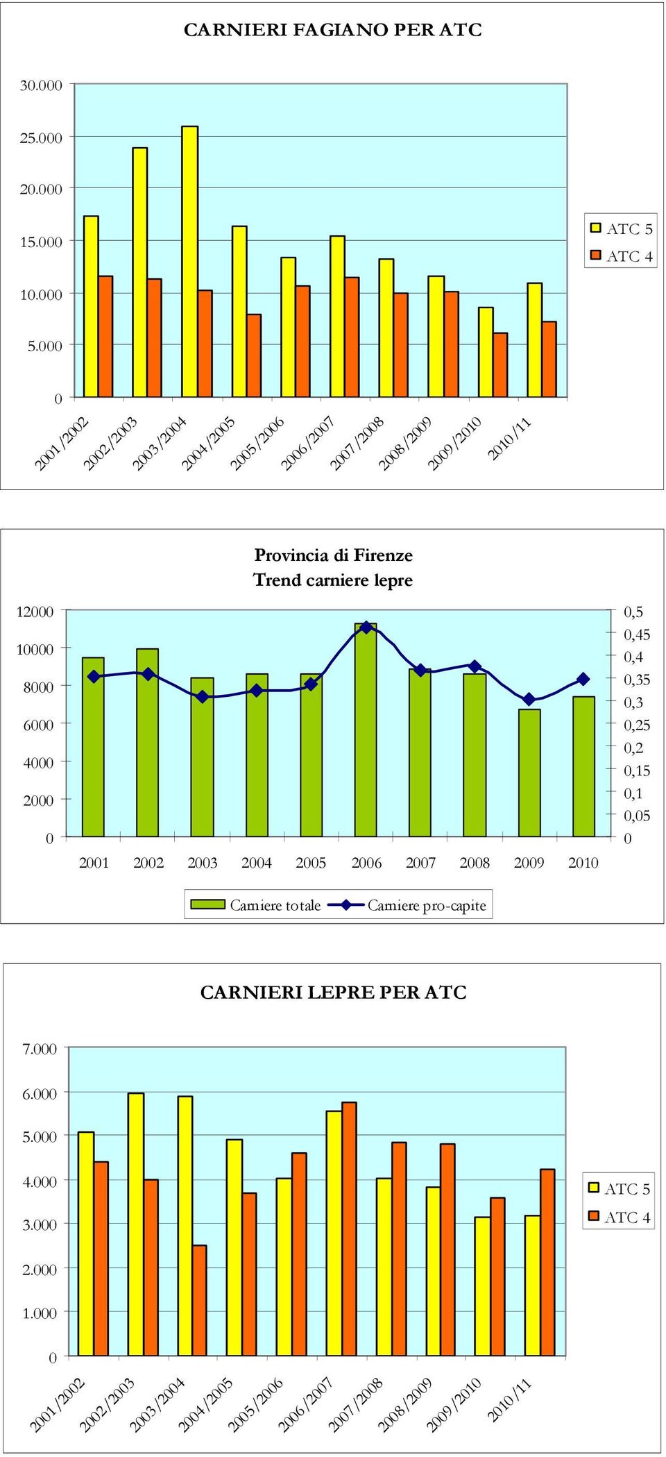 21/22 22/23 23/24 24/25 25/26 26/27 27/28 28/29 29/21 21/11 12 1 8 6 4 2 Provincia di Firenze